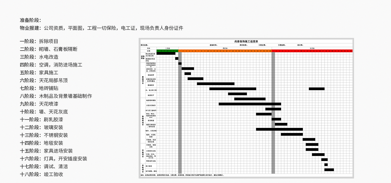 細(xì)致化的工程服務(wù)流程