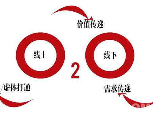 如果O2O是個(gè)機(jī)會(huì)，那么室內(nèi)設(shè)計(jì)產(chǎn)業(yè)能抓住它嗎？