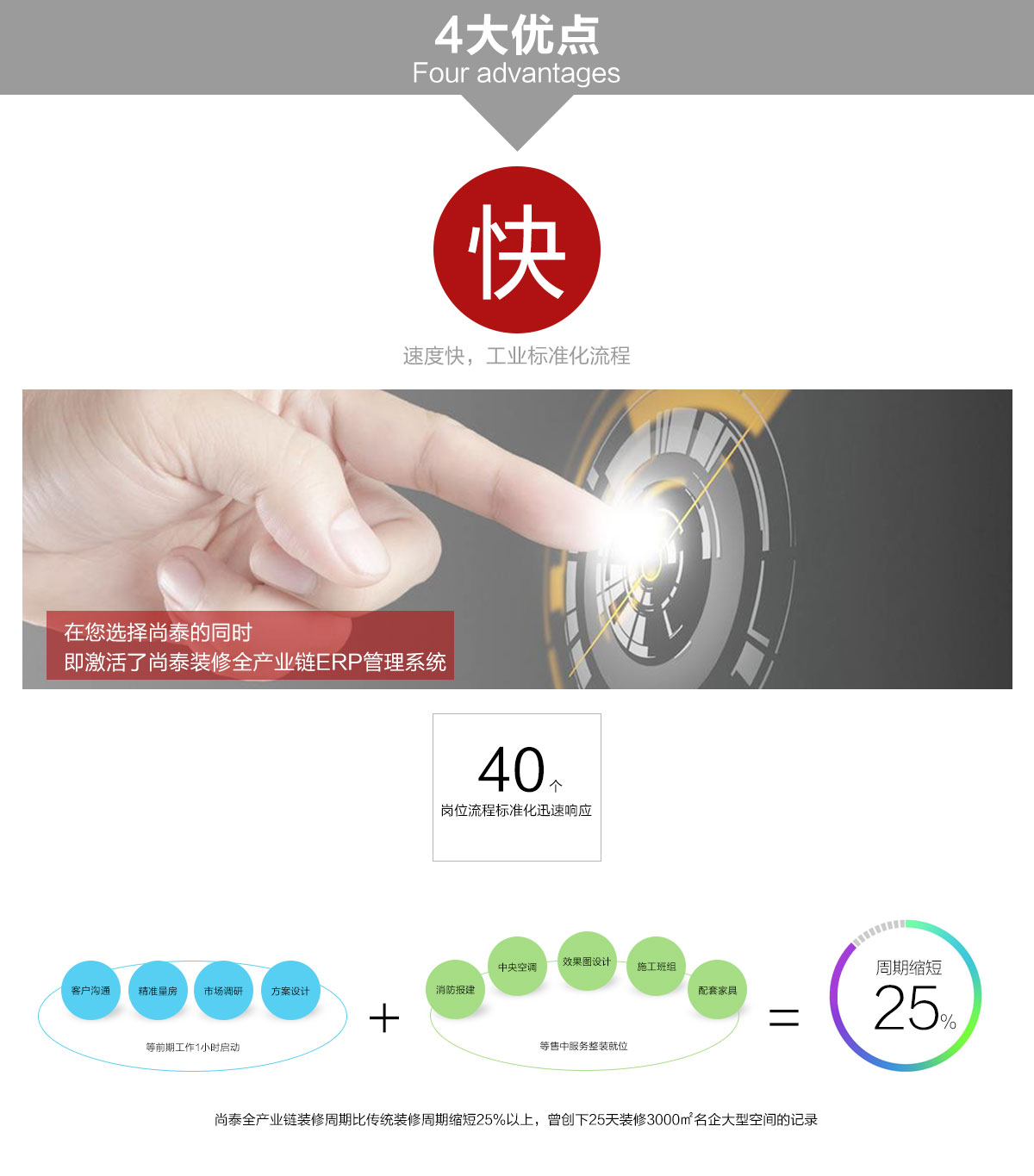 深圳裝修公司,尚泰裝飾集團(tuán),全案設(shè)計(jì)