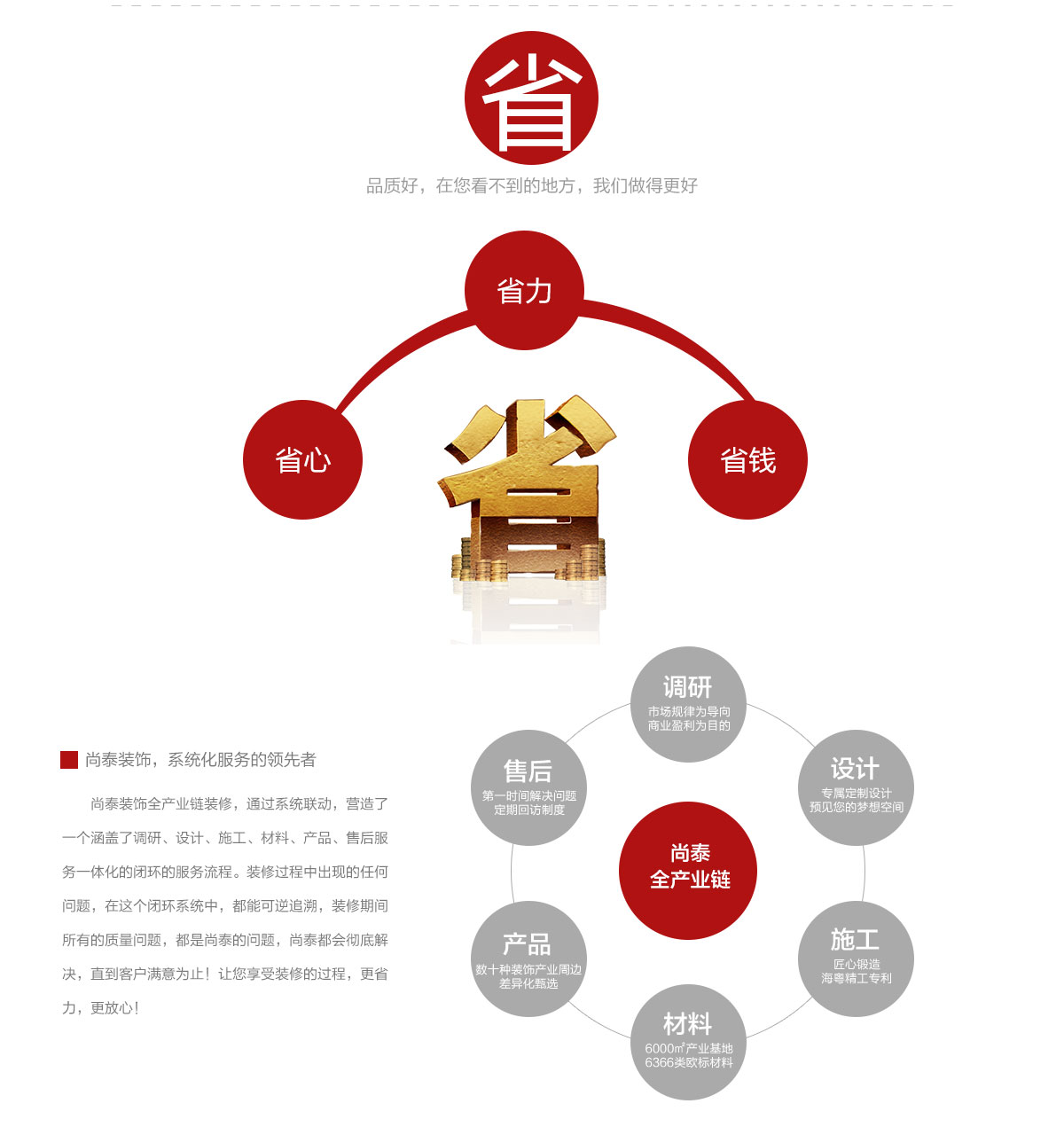 深圳裝修公司,尚泰裝飾集團(tuán),全案設(shè)計(jì)