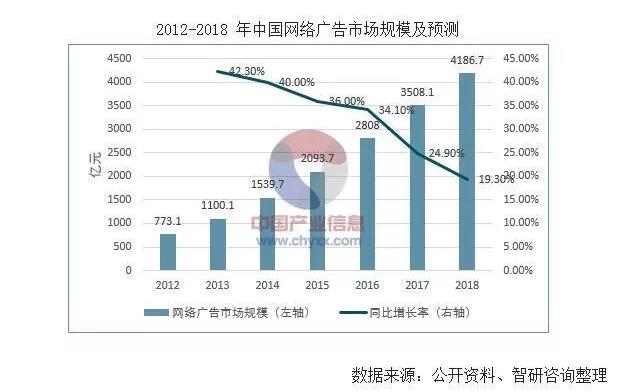 深圳灣科技生態(tài)園,互聯(lián)網(wǎng)廣告公司,辦公室裝修設(shè)計